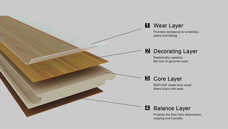 Waterproof Indoor Laminate Flooring